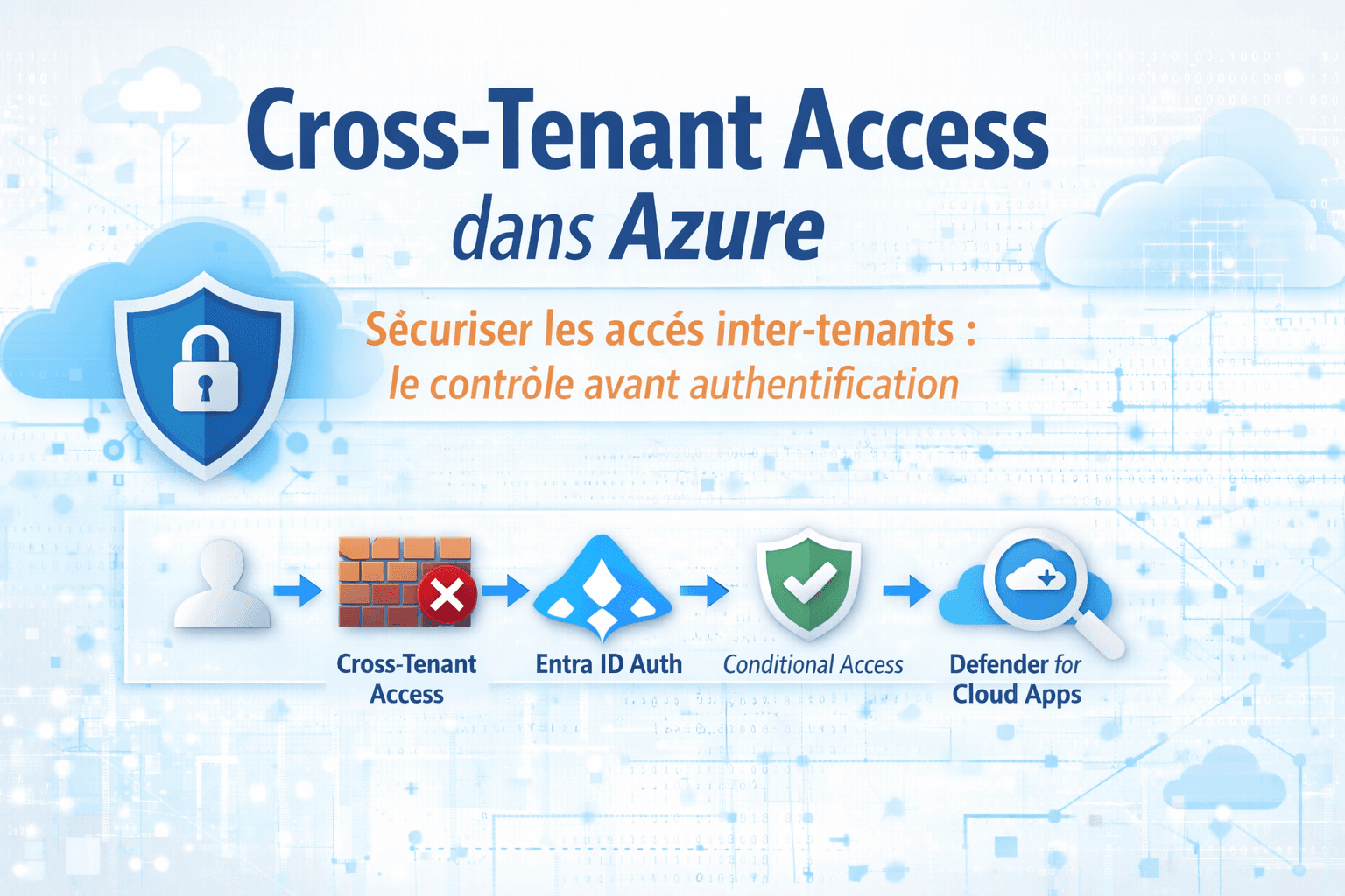 Azure Cross-Tenant Access : reprendre le contrôle des identités entre organisations
